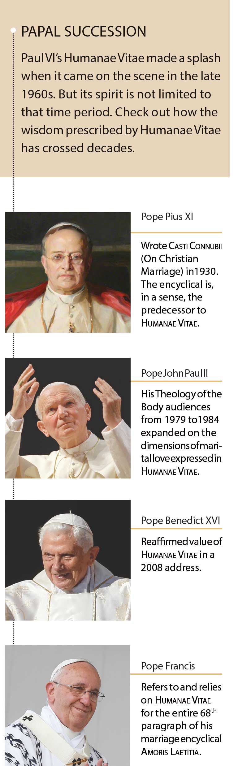 Succession of Popes.